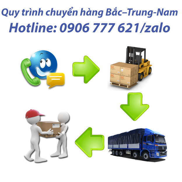 Gửi Vận chuyển hàng từ Tuy Hoà Phú Yên đi Bắc Giang nhanh chóng